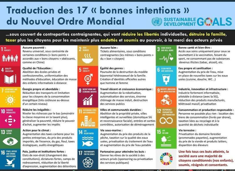 Agenda 2030 traduit